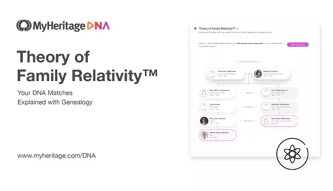 The Theory of Family Relativity™ for DNA Matches