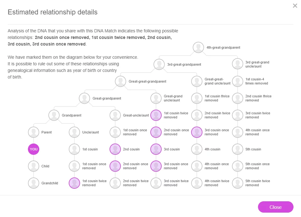 Dna test grosseltern enkelkind