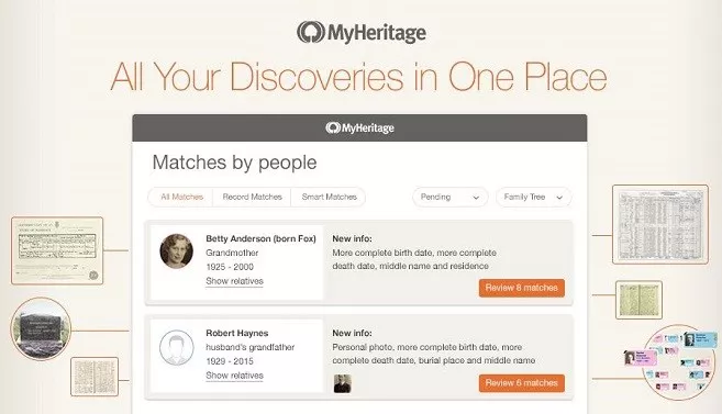 MyHeritage Discoveries Pages