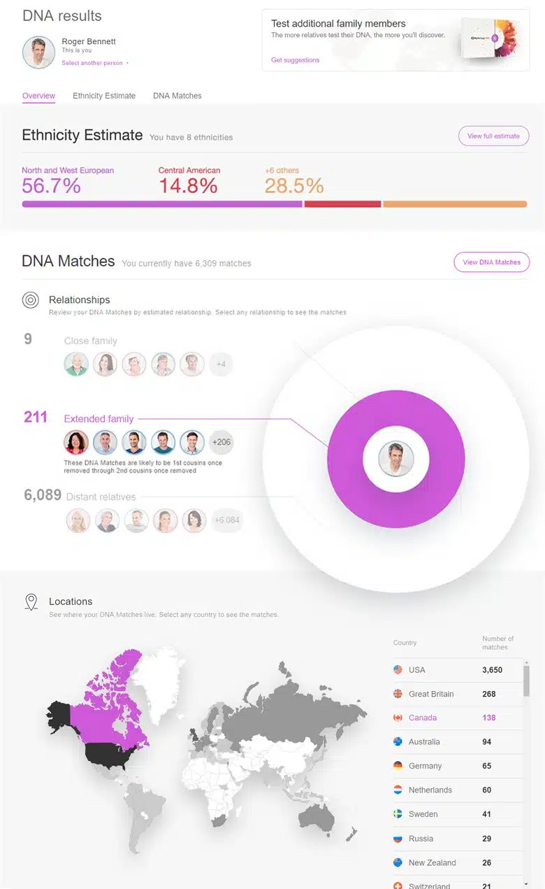 DNA Overview tab (click to zoom)