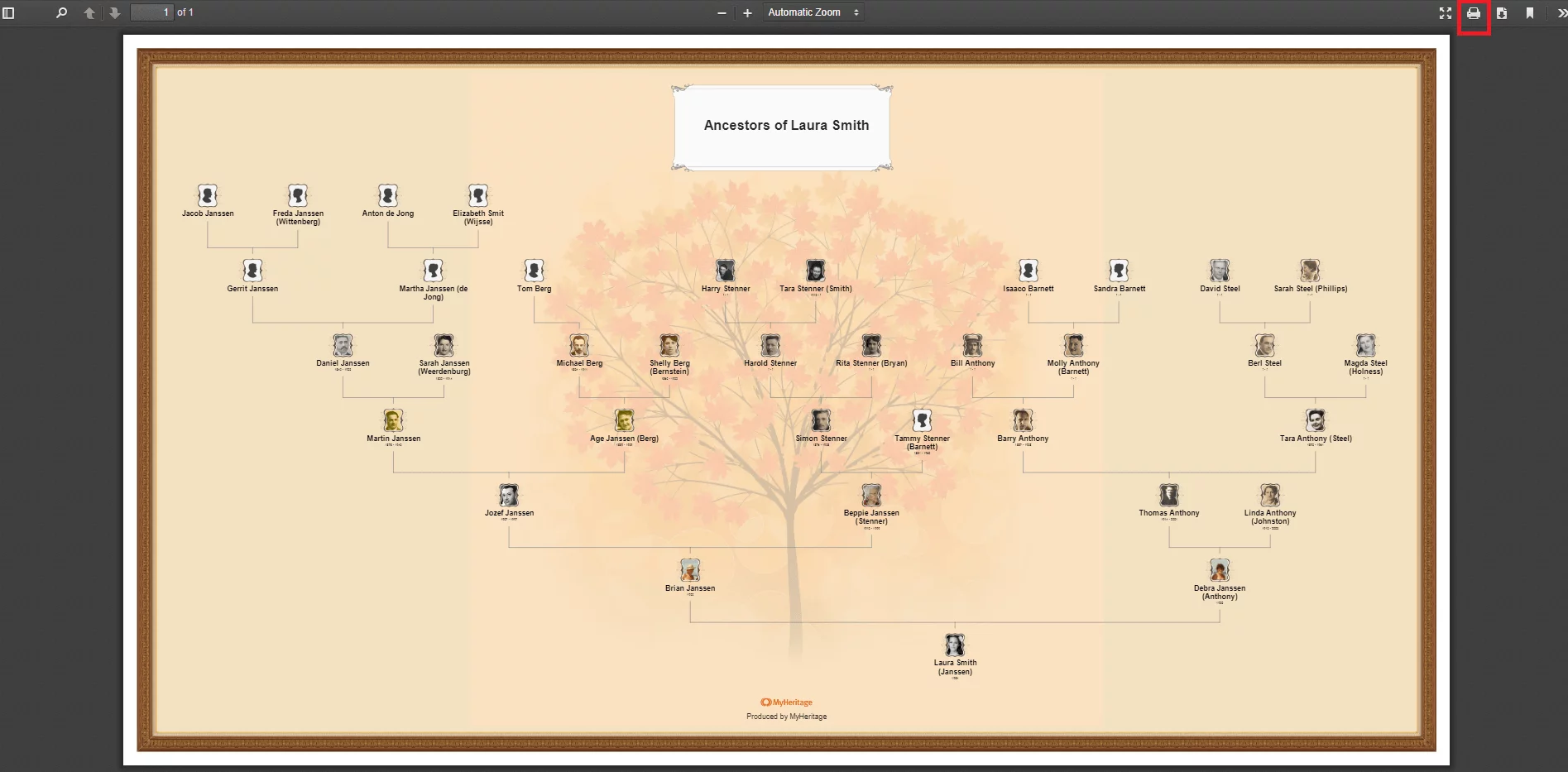 Images for my Genealogy Charts