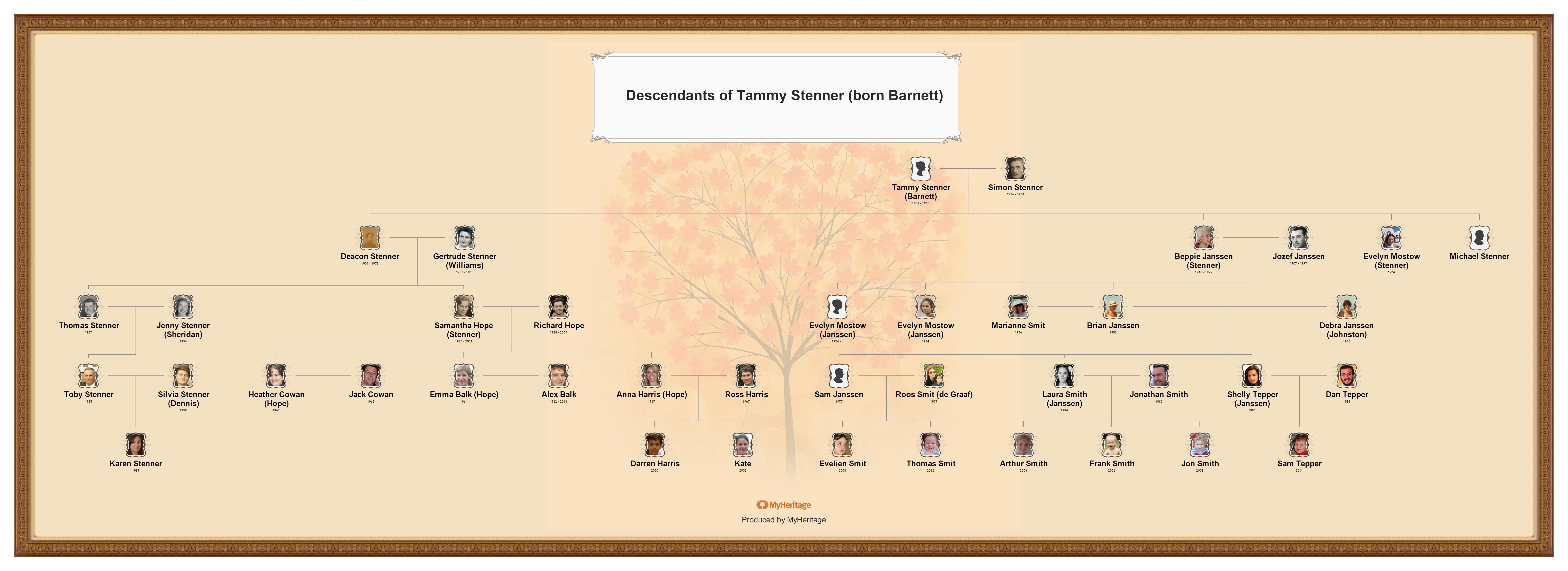 How to Make a Family Tree Chart: Descendants chart