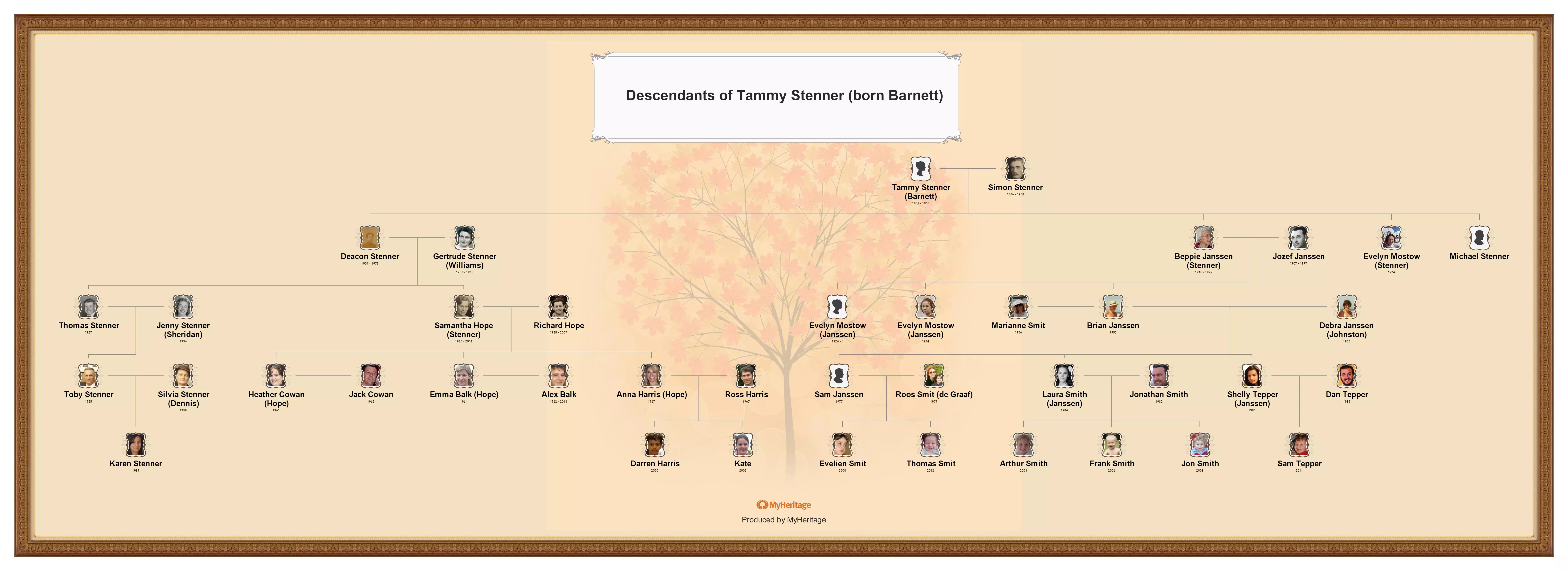 Family History Chart - Legacy Tree