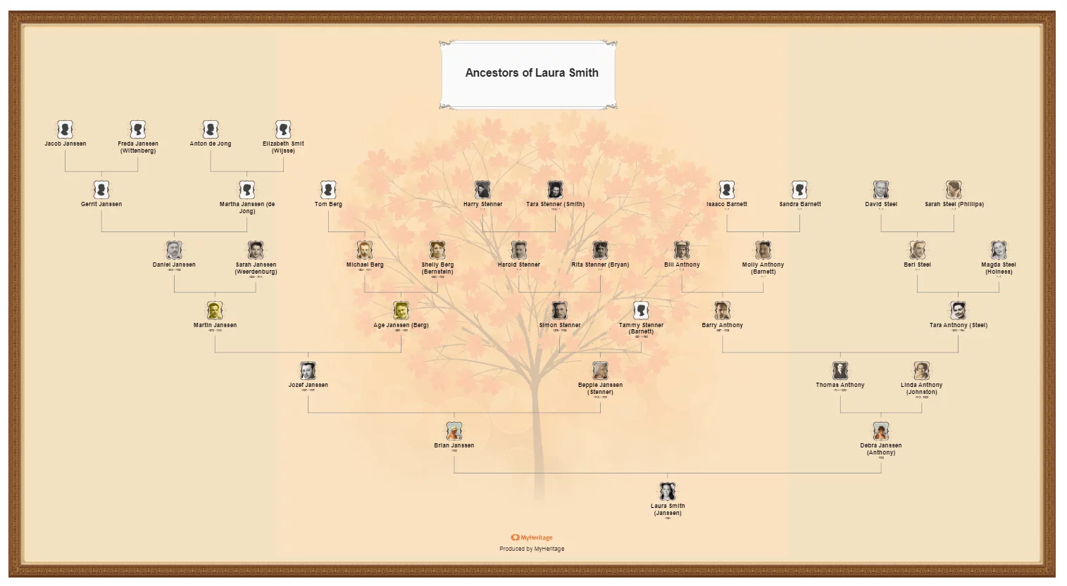 How to Make a Family Tree Chart: Ancestor chart