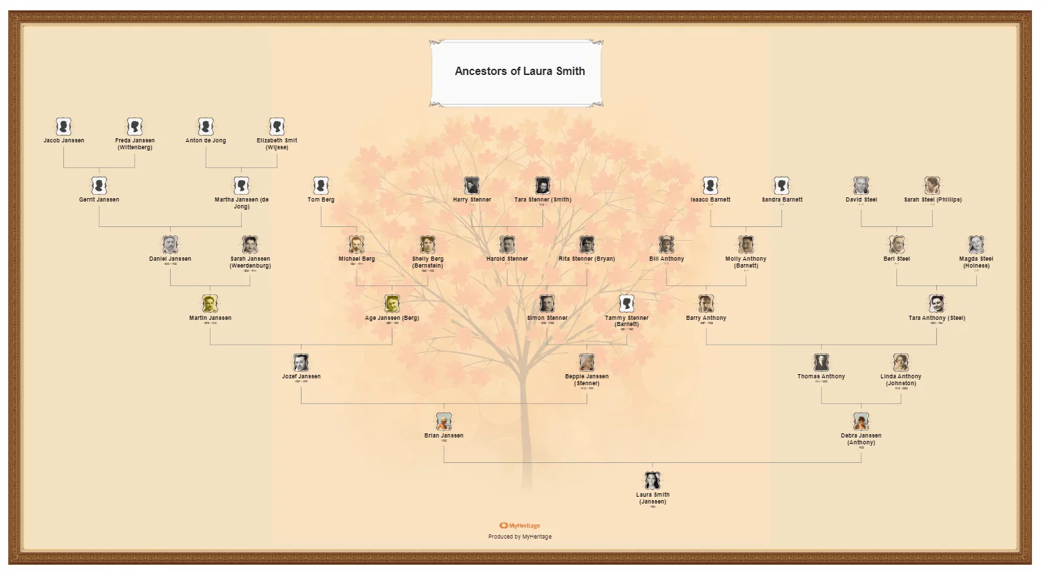 How To Create A Family Tree Chart Or Book On MyHeritage