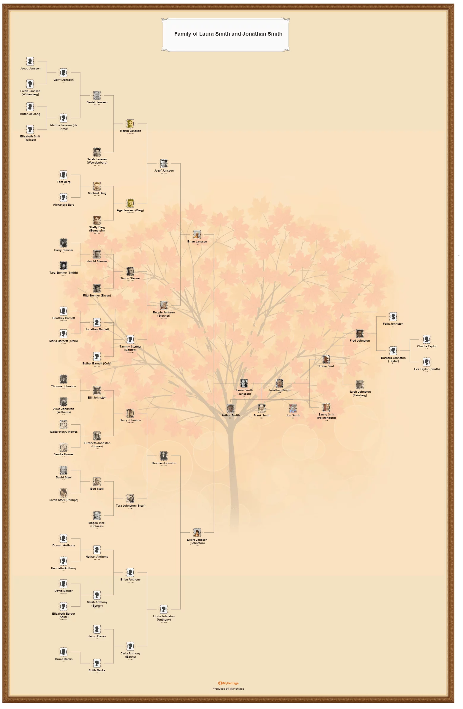 How to Make a Family Tree Chart: Bowtie chart
