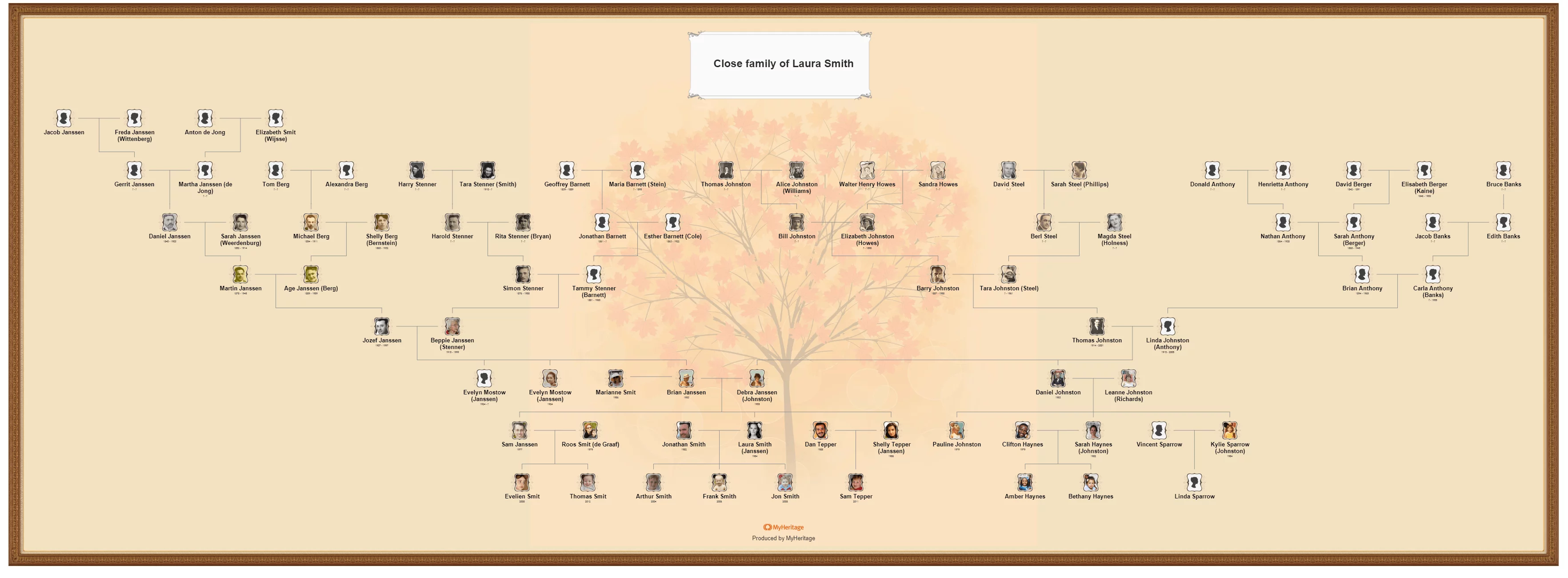 How to Make a Family Tree Chart: Close family chart