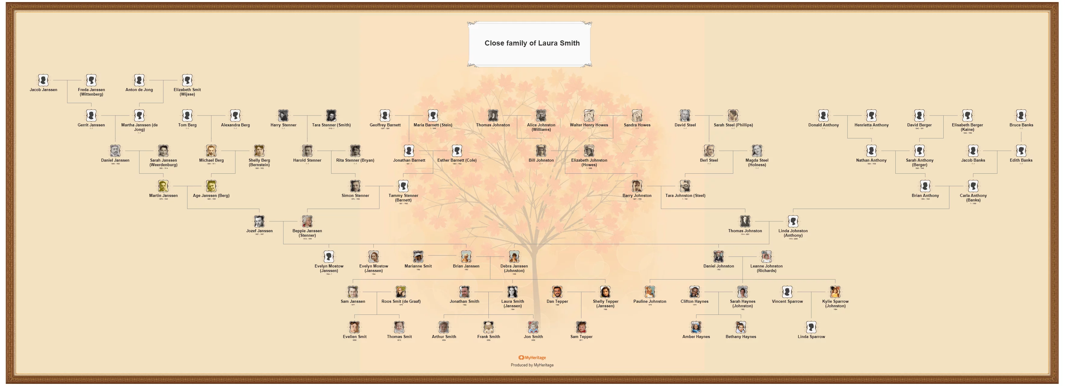 family tree template with siblings and cousins