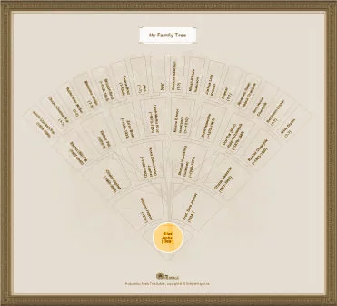 How to Make a Family Tree Chart: Fan chart