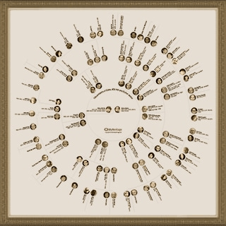 How to Make a Family Tree Chart: Sun chart