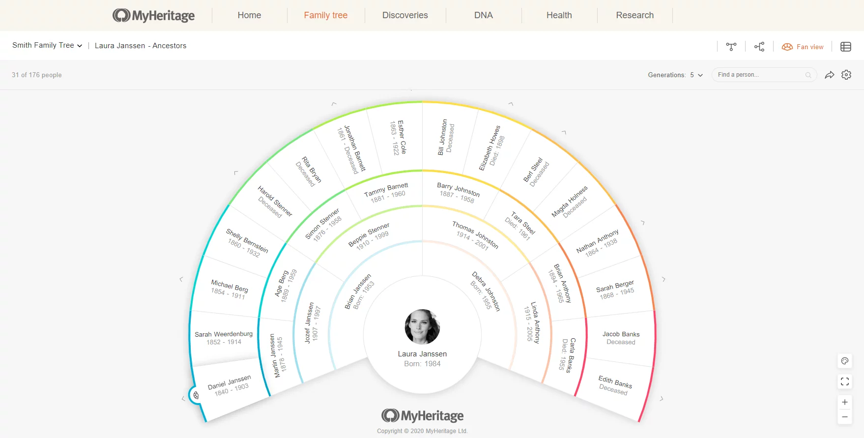 Making the Most of Different Tree Views on MyHeritage