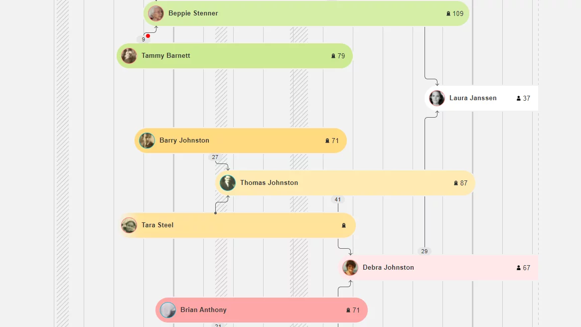 Exploring Your Family Tree Timeline