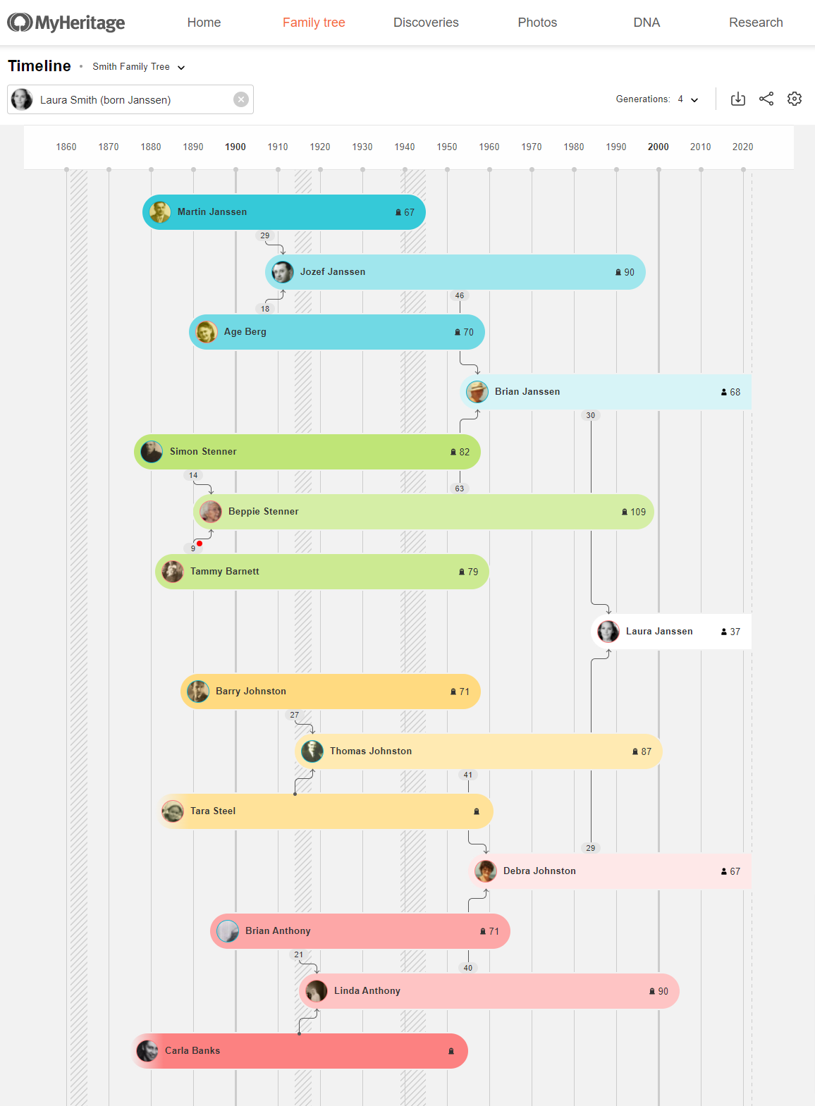 How to Create Beautiful Family Tree Charts on MyHeritage and Ancestry