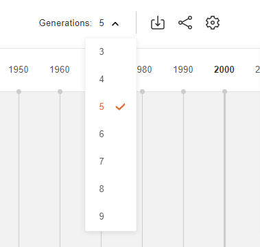 Selecting the number of generations to display on Family Tree Timeline