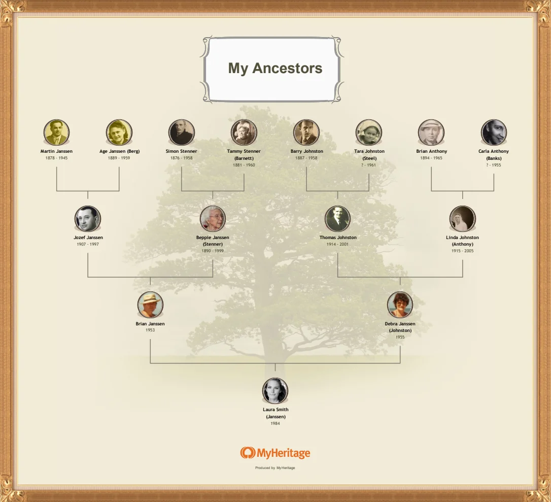 Ancestor family tree chart