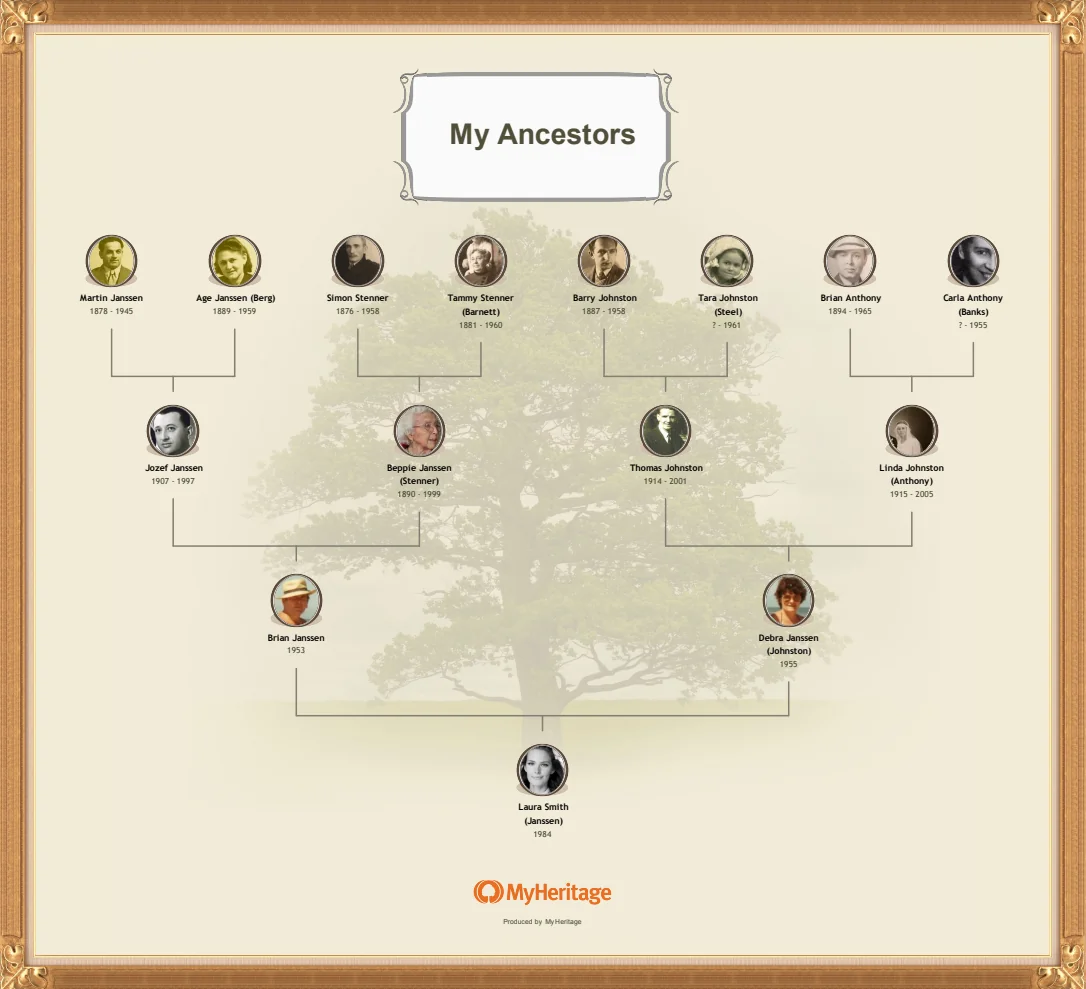 How to Make a Family Tree Chart